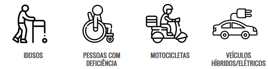 isenções