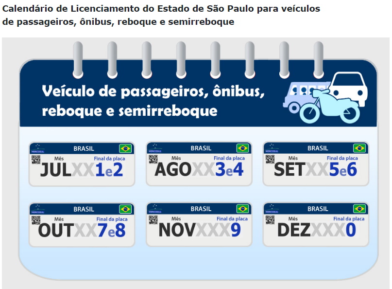 Calendário de Licenciamento de veículos de passageiros, ônibus, reboque e semirreboque 2023. DETRAN-SP.
