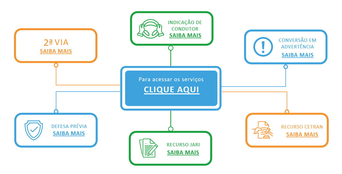 Mapa de Serviços